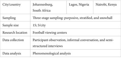 Against the odds: exploring individuals’ pushback mechanisms against commercialized football gambling